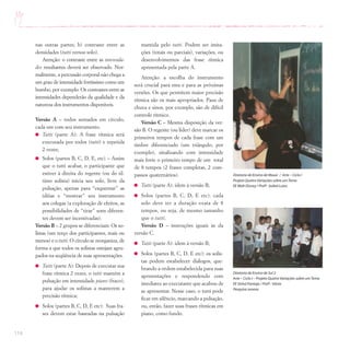 114
nas outras partes; b) contraste entre as
densidades (tutti versus solo).
Atenção: o contraste entre as intensida-
des resultantes deverá ser observado. Nor-
malmente, a percussão corporal não chega a
um grau de intensidade fortíssimo como um
bumbo, por exemplo. Os contrastes entre as
intensidades dependerão da qualidade e da
natureza dos instrumentos disponíveis.
Versão A – todos sentados em círculo,
cada um com seu instrumento.
Tutti (parte A): A frase rítmica será
executada por todos (tutti) e repetida
2 vezes;
Solos (partes B, C, D, E, etc) – Assim
que o tutti acabar, o participante que
estiver à direita do regente (ou do úl-
timo solista) inicia seu solo, livre da
pulsação, apenas para “esquentar” as
idéias e “mostrar” seu instrumento
aos colegas (a exploração de efeitos, as
possibilidades de “tirar” sons diferen-
tes devem ser incentivadas).
Versão B – 2 grupos se diferenciam: Os so-
listas (um terço dos participantes, mais ou
menos) e o tutti. O círculo se reorganiza, de
forma a que todos os solistas estejam agru-
pados na seqüência de suas apresentações.
Tutti (parte A): Depois de executar sua
frase rítmica 2 vezes, o tutti mantém a
pulsação em intensidade piano (fraco),
para ajudar os solistas a manterem a
precisão rítmica;
Solos (partes B, C, D, E etc): Suas fra-
ses devem estar baseadas na pulsação
mantida pelo tutti. Podem ser imita-
ções (totais ou parciais), variações, ou
desenvolvimentos das frase rítmica
apresentada pela parte A.
Atenção: a escolha do instrumento
será crucial para esta e para as próximas
versões. Os que permitem maior precisão
rítmica são os mais apropriados. Paus de
chuva e sinos, por exemplo, são de difícil
controle rítmico.
Versão C – Mesma disposição da ver-
são B. O regente (ou líder) deve marcar os
primeiros tempos de cada frase com um
timbre diferenciado (um triângulo, por
exemplo), sinalizando com intensidade
mais forte o primeiro tempo de um total
de 8 tempos (2 frases completas, 2 com-
passos quaternários).
Tutti (parte A): idem à versão B;
Solos (partes B, C, D, E etc): cada
solo deve ter a duração exata de 8
tempos, ou seja, de mesmo tamanho
que o tutti.
Versão D – instruções iguais às da
versão C.
Tutti (parte A): idem à versão B;
Solos (partes B, C, D, E etc): os solis-
tas podem estabelecer diálogos, que-
brando a ordem estabelecida para suas
apresentações e respondendo com
imediatez ao executante que acabou de
se apresentar. Nesse caso, o tutti pode
ficar em silêncio, marcando a pulsação,
ou, então, fazer suas frases rítmicas em
piano, como fundo.
Diretoria de Ensino de Mauá / Arte – Ciclo I
Projeto Quatro Variações sobre umTema
EE Walt Disney / Profª. Izabel Luiza
Diretoria de Ensino de Sul 2
Arte – Ciclo I – Projeto Quatro Variações sobre umTema
EE Sinhá Pantoja / Profª. Vânia
Pesquisa sonora
 