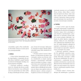 14
comunidades, regiões e País consideradas
na diversidade cultural; em outras épocas
e na contemporaneidade.
c. DANÇA:
1. O fazer artístico: interpretações, arran-
jos, improvisações e composições dos pró-
prios alunos (individual e grupal) baseados
nos elementos da linguagem da dança; cria-
ção de pequenas coreografias...
2. Apreciação significativa: reconheci-
mento de e distinção das diversas modali-
dades de movimentos e suas combinações
como são apresentadas nos vários estilos
de dança; identificação de forma, volume,
municação presentes em sua localidade
(livros, revistas, vídeos, filmes e outros
tipos de registros em dança), assim como
junto a grupos de dança, manifestações
culturais e espetáculos; registros pessoais
para sistematização das experiências ob-
servadas e documentação consultada.
d. TEATRO:
1. O fazer artístico: jogos de atenção,
observação, improvisação, reconhecimen-
to e utilização dos elementos da linguagem
dramática: espaço cênico, personagem e
ação dramática; experimentação e articu-
lação entre as expressões corporal, plás-
tica e sonora; pesquisa, elaboração e uti-
lização de cenário, figurino, maquiagem,
adereços, objetos de cena, iluminação e
som; exploração das competências corpo-
rais e de criação dramática; utilização da
expressão e comunicação na criação tea-
tral; interação ator-espectador; criação de
textos e encenação com o grupo;
2. Apreciação significativa: compreen-
são dos significados expressivos corpo-
rais, textuais, visuais, sonoros da criação
teatral; observação, apreciação e análise
das diversas manifestações de teatro; re-
conhecimento e compreensão das pro-
priedades comunicativas e expressivas das
diferentes formas dramatizadas (teatro em
palco e em outros espaços, circo, teatro de
bonecos, manifestações populares drama-
tizadas, etc.);
3. Produção cultural e histórica: iden-
tificação das manifestações e produtores
Diretoria de Ensino de São Joaquim da Barra – Arte – Ciclo I – Projeto No País das Maravilhas
EE SylvioTorquato Junqueira / 4ª Série – Profª.Solange Maria Garbellini Diab
Um bicho esquisito
peso, formas de locomoção, deslocamen-
to, orientação no espaço, direções, planos,
velocidade, tempo, ritmo, desenho do cor-
po no espaço...
3. Produção cultural e histórica: identi-
ficação e reconhecimento da dança e suas
concepções estéticas nas diversas cultu-
ras, considerando as criações regionais,
nacionais e internacionais; contextuali-
zação da produção em dança e compre-
ensão desta como manifestação autêntica
, sintetizadora e representante de deter-
minada cultura; identificação dos produ-
tores em dança como agentes sociais em
diferentes épocas e culturas; pesquisa e
freqüência às fontes de informação e co-
 