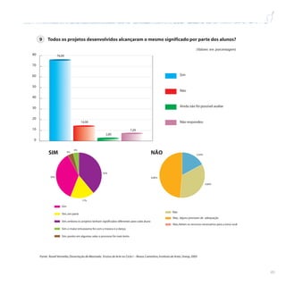 49
9 Todos os projetos desenvolvidos alcançaram o mesmo significado por parte dos alunos?
Sim
(Valores em porcentagem)
Não
Ainda não foi possível avaliar
Não respondeu
Sim
Sim,em parte
Sim,embora os projetos tenham significados diferentes para cada aluno
Não
Não, alguns precisam de adequação
Não,faltam os recursos necessários para a zona rural
7,20
2,80
14,00
76,00
0
10
20
30
40
50
60
70
80
36%
17%
39%
4%
4%
6,80%
4,80%
2,40%
Sim,o maior entusiasmo foi com a música e a dança
Sim,porém em algumas salas o processo foi mais lento
SIM NÃO
Fonte: Roseli Ventrella,Dissertação de Mestrado: Ensino de Arte no Ciclo I – Novos Caminhos,Instituto de Artes,Unesp,2005
 