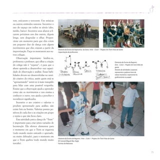 75
rem, esticarem e torcerem. Use músicas
ou outros estímulos sonoros. Incentive o
uso do espaço em todos os níveis (alto,
médio, baixo). Incentive seus alunos a fi-
carem próximos uns dos outros, depois
longe, sem desgrudar o olhar. Propor-
cione um momento para que eles criem
um pequeno duo de dança com alguns
movimentos que eles criaram a partir da
improvisação. Faça-os mostrarem aos ou-
tros colegas.
Observação importante: lembre-se,
professora e professor, que olhar a criação
do colega não é “reparar”, é para que o
aluno aprenda a desenvolver sua capaci-
dade de observação e análise. Essas habi-
lidades devem ser desenvolvidas no senti-
do criativo da crítica, assim quem está se
“apresentando” sentir-se-á mais tranqüilo
para lidar com uma possível vergonha.
Ensine que a observação ajuda a aprender
como são os movimentos e nos ensina a
conhecer o outro, nos ajuda a perceber e
reconhecer significados.
Incentive o ato criativo e valorize o
produto apresentado para análise; não
existe feio ou bonito. Valorize pontos po-
sitivos de cada duo e as criações em grupo
e repita o que não ficou claro.
Esta atividade para a dança do “Trem”
é importante para criar jeitos variados de
locomoção. Ela oferece elementos para
o momento em que o Trem se engaveta
(todo mundo muito esticado e apertado,
ou muito dobrado), para o momento em
que o Trem quebra (todo mundo muito
torcido).
Diretoria de Ensino de Registro / Arte – Ciclo I – Projeto UmTrem Feito de Gente
EE Coronel Miguel Abu-Yaglu
Formas da Natureza
Diretoria de Ensino de Itapecerica da Serra / Arte – Ciclo I – Projeto UmTrem Feito de Gente
Capacitação de professores
Diretoria de Ensino de Registro
Arte – Ciclo I – Projeto Um trem feito de
gente
Através de atividades corporais
representar a palavra trem de
várias maneiras e representá-la
graficamente no papel.
 