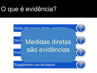 O que é evidência?
Notas nas provas, testes, seminários...

Número de faltas

Medidas diretas
são sala
evidências
Participação em
Engajamento nas atividades

 