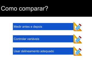 Como comparar?
Medir antes e depois

Controlar variáveis

Usar delineamento adequado

 