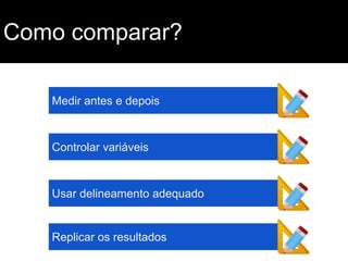 Como comparar?
Medir antes e depois

Controlar variáveis

Usar delineamento adequado

Replicar os resultados

 