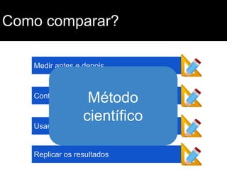 Como comparar?
Medir antes e depois

Método
científico

Controlar variáveis

Usar delineamento adequado

Replicar os resultados

 