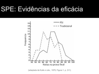 SPE: Evidências da eficácia

(adaptada de Kulik e cols., 1979, Figura 1, p. 311)

 