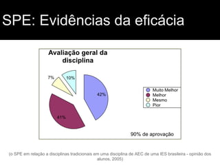 SPE: Evidências da eficácia

(o SPE em relação a disciplinas tradicionais em uma disciplina de AEC de uma IES brasileira - opinião dos
alunos, 2005)

 