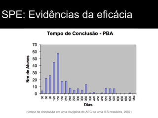 SPE: Evidências da eficácia

(tempo de conclusão em uma disciplina de AEC de uma IES brasileira, 2007)

 
