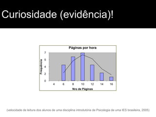 Curiosidade (evidência)!

(velocidade de leitura dos alunos de uma disciplina introdutória de Psicologia de uma IES brasileira, 2005)

 
