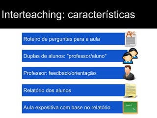 Interteaching: características
Roteiro de perguntas para a aula
Duplas de alunos: "professor/aluno"
Professor: feedback/orientação
Relatório dos alunos
Aula expositiva com base no relatório

 