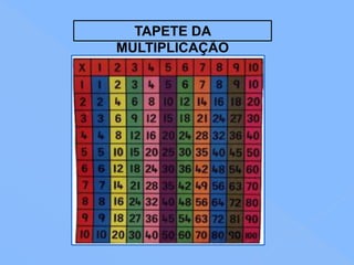 TAPETE DA
MULTIPLICAÇÃO