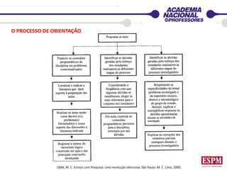 O PROCESSO DE ORIENTAÇÃO
LIMA, M. C. Ensino com Pesquisa: uma revolução silenciosa. São Paulo: M. C. Lima, 2000.
 