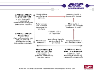NOVAK, J.D. e GOWIN, D.B. Aprender a aprender. Lisboa: Plátano Edições Técnicas, 1996.
 