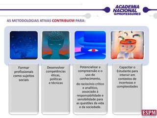 Formar
profissionais
como sujeitos
sociais
Desenvolver
competências
éticas,
políticas
e técnicas
Potencializar a
compreensão e o
uso do
conhecimento,
do raciocínio crítico
e analítico,
associado à
responsabilidade e
sensibilidade para
as questões da vida
e da sociedade.
Capacitar o
Estudante para
intervir em
contextos de
incertezas e
complexidades
AS METODOLOGIAS ATIVAS CONTRIBUEM PARA:
 