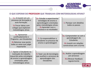 1a. A Investir em um
processo de formação e
auto formação.
1b.Trocar ideias com
colegas que exploram
metodologias ativas
2a. Estudar e experimentar
estratégias de ensino e
aprendizagem orientadas
pelas metodologias ativas.
2b.Aprender com o
processo e os resultados
3. Planejar com detalhes
todos os passos
4a. Apresentar
justificadamente o
Programa aos Estudantes
4b.Retomar esse ponto
todas as vezes que julgar
importante
5. Co-responsabilizar o
Estudante no processo de
ensino e aprendizagem
6a. Comprometer-se com a
aprendizagem do
Estudante.
6b.Investir em relações
construtivas com a turma
7. Apoiar o Estudante na
realização do trabalho
requerido pelas estratégias
de ensino e aprendizagem
orientadas pelas
metodologias ativas
8. Fazer uso de tecnologias
que auxiliem o processo de
aprendizagem dos
Estudantes
9a. Avaliar a aprendizagem
por processo
9b.Oferecer feedback
regularmente
O QUE ESPERAR DO PROFESSOR QUE TRABALHA COM METODOLOGIAS ATIVAS?
 