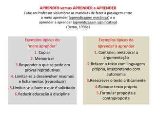 APRENDER versus APRENDER a APRENDER
Cabe ao Professor vislumbrar as maneiras de fazer a passagem entre
o mero aprender (aprendizagem mecânica) e o
aprender a aprender (aprendizagem significativa)
(Demo, 1996a)
Exemplos típicos do
‘mero aprender’
1. Copiar
2. Memorizar
3.Responder o que se pede em
provas reprodutivas
4. Limitar-se a desenvolver resumos
e fichamentos (reproduzir)
5.Limitar-se a fazer o que é solicitado
6.Reduzir educação à disciplina
Exemplos típicos do
aprender a aprender
1. Contraler, reelaborar a
argumentação
2.Refazer o texto com linguagem
própria, interpretando com
autonomia
3.Reescrever o texto criticamente
4.Elaborar texto próprio
5.Formular proposta e
contraproposta
 