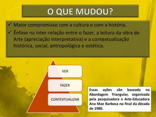  Maior compromisso com a cultura e com a história. 
 Ênfase na inter-relação entre o fazer, a leitura da obra de 
Arte (apreciação interpretativa) e a contextualização 
histórica, social, antropológica e estética. 
VER 
FAZER 
CONTEXTUALIZAR 
Essas ações são baseada na 
Abordagem Triangular, organizada 
pela pesquisadora e Arte-Educadora 
Ana Mae Barbosa no final da década 
de 1980. 
 