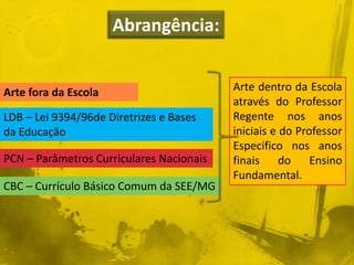 Abrangência: 
Arte fora da Escola Arte dentro da Escola 
através do Professor 
Regente nos anos 
iniciais e do Professor 
Específico nos anos 
finais do Ensino 
Fundamental. 
LDB – Lei 9394/96de Diretrizes e Bases 
da Educação 
PCN – Parâmetros Curriculares Nacionais 
CBC – Currículo Básico Comum da SEE/MG 
 
