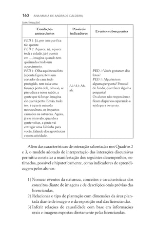 160  Ana Maria de Andrade Caldeira
Condições
antecedentes
Possíveis
indicadores
Eventos subsequentes
PED 1: Já, por isso que fica
tão quente.
PED 2: Aquece, né, aquece
toda a cidade, já é quente
em ..., imagina quando tem
queimada é todo um
aquecimento.
PED 1: Olha aqui nessa foto
(aponta figura) tem um
cortador de cana todo
protegido, tem toda uma
fumaça perto dele, olha só, se
prejudica a nossa saúde, a
gente que tá longe, imagina
ele que tá perto. Então, tudo
isso é a parte ruim da
monocultura, os impactos
causados na natureza. Agora,
já é o intervalo, quando a
gente voltar, a gente vai
entregar uma folhinha para
vocês, falando dos agrotóxicos
e outra atividade.
A2/A3: Ah,
ah.
PED 1:Vocês gostaram dos
fotos?
PED 1: Alguém tem
alguma pergunta? Pessoal
do fundo, quer fazer alguma
pergunta?
Os alunos não respondem e
ficam dispersos esperando a
saída para o recreio.
Além das características de interação salientadas nos Quadros 2
e 3, o modelo adotado de interpretação das interações discursivas
permitiu constatar a manifestação dos seguintes desempenhos, es‑
timados, possível e hipoteticamente, como indicadores de aprendi‑
zagem pelos alunos:
1)	Nomear eventos da natureza, conceitos e características dos
conceitos diante de imagens e de descrições orais prévias das
licenciandas.
2)	Relacionar o tipo de plantação com dimensões da área plan‑
tada diante de imagens e da exposição oral das licenciandas.
3)	Inferir relações de causalidade com base em informações
orais e imagens expostas diretamente pelas licenciandas.
(continuação)
 