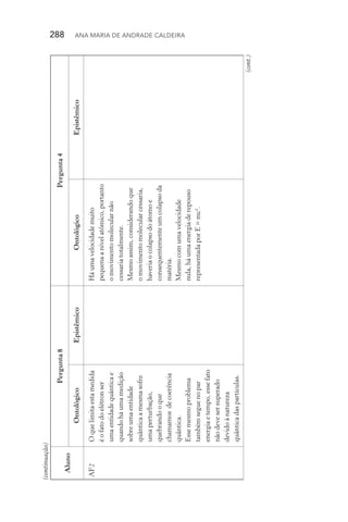 288  Ana Maria de Andrade Caldeira
Aluno
Pergunta8Pergunta4
OntológicoEpistêmicoOntológicoEpistêmico
AF2Oquelimitaestamedida
éofatodoelétronser
umaentidadequânticae
quandoháumamedição
sobreumaentidade
quânticaamesmasofre
umaperturbação,
quebrandooque
chamamosdecoerência
quântica.
Essemesmoproblema
tambémseguenopar
energiaetempo,essefato
nãodevesersuperado
devidoànatureza
quânticadaspartículas.
Háumavelocidademuito
pequenaanívelatômico,portanto
omovimentomolecularnão
cessariatotalmente.
Mesmoassim,considerandoque
omovimentomolecularcessaria,
haveriaocolapsodoátomoe
consequentementeumcolapsoda
matéria.
Mesmocomumavelocidade
nula,háumaenergiaderepouso
representadaporE=mc².
(cont.)
(continuação)
 
