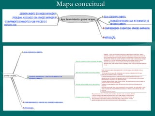 Mapa conceitual
 