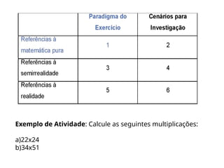 Exemplo de Atividade: Calcule as seguintes multiplicações:
a)22x24
b)34x51
 