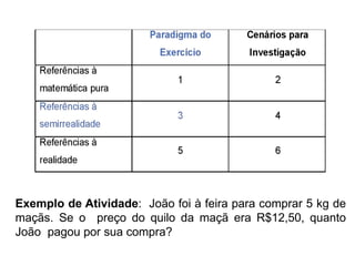 Exemplo de Atividade: João foi à feira para comprar 5 kg de
maçãs. Se o preço do quilo da maçã era R$12,50, quanto
João pagou por sua compra?
 