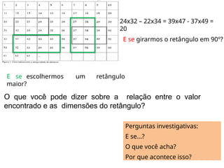 E se escolhermos um retângulo
maior?
O que você pode dizer sobre a relação entre o valor
encontrado e as dimensões do retângulo?
24x32 – 22x34 = 39x47 - 37x49 =
20
E se girarmos o retângulo em 90º?
Perguntas investigativas:
E se...?
O que você acha?
Por que acontece isso?
 