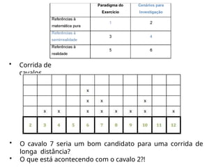 • Corrida de
cavalos
• O cavalo 7 seria um bom candidato para uma corrida de
longa distância?
• O que está acontecendo com o cavalo 2?!
 