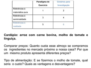 Cardápio: arroz com carne bovina, molho de tomate e
linguiça.
Comparar preços: Quanto custa esse almoço se compramos
os ingredientes no mercado próximo a nossa casa? Por que
um mesmo produto apresenta diferentes preços?
Tipo de alimentação: E se fizermos o molho de tomate, qual
seria o custo? Quais as vantagens e desvantagens?
 