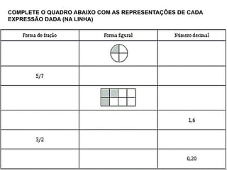 COMPLETE O QUADRO ABAIXO COM AS REPRESENTAÇÕES DE CADA
EXPRESSÃO DADA (NA LINHA)
 
