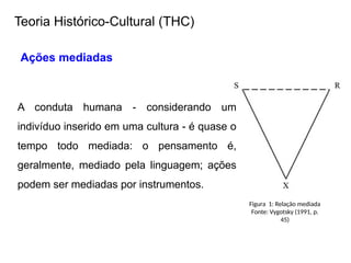 Ações mediadas
A conduta humana - considerando um
indivíduo inserido em uma cultura - é quase o
tempo todo mediada: o pensamento é,
geralmente, mediado pela linguagem; ações
podem ser mediadas por instrumentos.
Figura 1: Relação mediada
Fonte: Vygotsky (1991, p.
45)
Teoria Histórico-Cultural (THC)
 