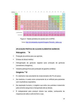 28
Figura 4. Tabela periódica de acordo com a IUPAC.
Fonte: http://pt.wikipedia.org/wiki/Imagem:Periodic_table.svg
APLICAÇÃO PRÁTICA DE ALGUNS ELEMENTOS QUÍMICOS
Hidrogênio 1
H
 Produção de amônia para uso agrícola.
 Síntese do álcool metílico
 Hidrogenação de gorduras vegetais para produção de gorduras
comestíveis (margarina).
 Indústria petroquímica para produção de gasolina sintética.
Oxigênio: 8
O
 É o elemento mais abundante da crosta terrestre (40,7% em peso).
 Na medicina, é usado como componente do ar artificial para pacientes
com insuficiência respiratória.
 Na respiração humana, o oxigênio que entra nos pulmões é absorvido
pela corrente sanguínea e transportado até as células.
 É indispensável para produzir chama nas soldas, comburente de
maçaricos de solta e corte de ferro e aço.
 