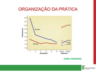 ORGANIZAÇÃO DA PRÁTICA
(SHEA; MORGAN)
 
