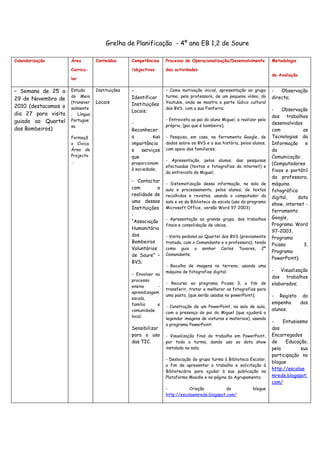 Grelha de Planificação - 4º ano EB 1,2 de Soure

Calendarização       Área        Conteúdos      Competências    Processo de Operacionalização/Desenvolvimento          Metodologia

                     Curricu-                   /objectivos     das actividades
                                                                                                                       de Avaliação
                     lar

– Semana de 25 a     Estudo      Instituições   –               – Como motivação inicial, apresentação ao grupo        -   Observação
                     do Meio                    Identificar     turma, pela professora, de um pequeno vídeo, do        directa;
29 de Novembro de
                     (transver   Locais         Instituições    Youtube, onde se mostra a parte lúdico cultural
2010 (destacamos o   salmente                                   dos BVS, com a sua Fanfarra;
                                                Locais;                                                                -    Observação
dia 27 para visita   , Língua
                                                                                                                       dos trabalhos
guiada ao Quartel    Portugue                                   - Entrevista ao pai do aluno Miguel, a realizar pelo
                                                -                                                                      desenvolvidos
                     sa                                         próprio, (pai que é bombeiro);
dos Bombeiros)                                  Reconhecer                                                             com           as
                     Formaçã                    a       sua     - Pesquisa, em casa, na ferramenta Google, de          Tecnologias da
                     o Cívica;                  importância     dados sobre os BVS e a sua história, pelos alunos,     Informação e
                     Área de                    e serviços      com apoio dos familiares;                              da
                     Projecto                   que                                                                    Comunicação:
                     …                                          - Apresentação, pelos alunos, das pesquisas
                                                proporcionam                                                           (Computadores
                                                                efectuadas (textos e fotografias da internet) e
                                                à sociedade;                                                           fixos e portátil
                                                                da entrevista do Miguel;
                                                                                                                       da professora,
                                                - Contactar
                                                                - Sistematização dessa informação, na sala de          máquina
                                                com         a   aula e processamento, pelos alunos, de textos          fotográfica
                                                realidade de    recolhidos e revistos, usando o computador da          digital,    data
                                                uma dessas      sala e os da Biblioteca da escola (uso do programa
                                                                                                                       show, internet -
                                                Instituições    Microsoft Office, versão Word 97-2003)
                                                                                                                       ferramenta
                                                :
                                                                - Apresentação ao grande grupo, dos trabalhos          Google,
                                                “Associação
                                                                finais e consolidação de ideias.                       Programa Word
                                                Humanitária
                                                                                                                       97-2003,
                                                dos             - Visita pedonal ao Quartel dos BVS (previamente       Programa
                                                Bombeiros       tratada, com o Comandante e a professora), tendo
                                                                                                                       Picasa        3,
                                                Voluntários     como guia o senhor Carlos Tavares, 2º
                                                                                                                       Programa
                                                de Soure” –     Comandante;
                                                                                                                       PowerPoint);
                                                BVS;
                                                                - Recolha de imagens no terreno, usando uma
                                                                máquina de fotografias digital;                        - Visualização
                                                - Envolver no
                                                                                                                       dos trabalhos
                                                processo
                                                                - Recurso ao programa Picasa 3, a fim de               elaborados;
                                                ensino      -
                                                                transferir, tratar e melhorar as fotografias para
                                                aprendizagem
                                                                uma pasta, (que serão usadas no powerPoint);           - Registo do
                                                escola,
                                                família     e                                                          empenho   dos
                                                                - Construção de um PowerPoint, na sala de aula,
                                                comunidade                                                             alunos;
                                                                com a presença do pai do Miguel (que ajudará a
                                                local;
                                                                legendar imagens de viaturas e materiais), usando
                                                                                                                       -    Entusiasmo
                                                                o programa PowerPoint;
                                                Sensibilizar                                                           dos
                                                para o uso      - Visualização final do trabalho em PowerPoint,        Encarregados
                                                das TIC.        por toda a turma, dando uso ao data show               de    Educação,
                                                                instalado na sala;                                     pela         sua
                                                                                                                       participação no
                                                                - Deslocação do grupo turma à Biblioteca Escolar,
                                                                                                                       blogue
                                                                a fim de apresentar o trabalho e solicitação à
                                                                                                                       http://escolae
                                                                Bibliotecária para ajudar à sua publicação na
                                                                Plataforma Moodle e na página do Agrupamento;          mrede.blogspot.
                                                                                                                       com/
                                                                -          Criação           do              blogue
                                                                http://escolaemrede.blogspot.com/
 