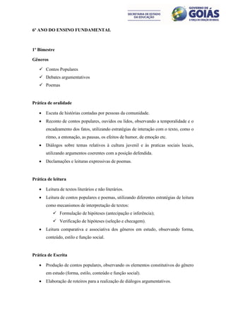 6º ANO DO ENSINO FUNDAMENTAL



1º Bimestre

Gêneros

    Contos Populares
    Debates argumentativos
    Poemas


Prática de oralidade

      Escuta de histórias contadas por pessoas da comunidade.
      Reconto de contos populares, ouvidos ou lidos, observando a temporalidade e o
       encadeamento dos fatos, utilizando estratégias de interação com o texto, como o
       ritmo, a entonação, as pausas, os efeitos de humor, de emoção etc.
      Diálogos sobre temas relativos à cultura juvenil e às praticas sociais locais,
       utilizando argumentos coerentes com a posição defendida.
      Declamações e leituras expressivas de poemas.


Prática de leitura

      Leitura de textos literários e não literários.
      Leitura de contos populares e poemas, utilizando diferentes estratégias de leitura
       como mecanismos de interpretação de textos:
            Formulação de hipóteses (antecipação e inferência);
            Verificação de hipóteses (seleção e checagem).
      Leitura comparativa e associativa dos gêneros em estudo, observando forma,
       conteúdo, estilo e função social.


Prática de Escrita

      Produção de contos populares, observando os elementos constitutivos do gênero
       em estudo (forma, estilo, conteúdo e função social).
      Elaboração de roteiros para a realização de diálogos argumentativos.
 