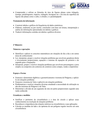  Compreender e utilizar as fórmulas de área de figuras planas como triângulo,
  losango, paralelogramo, trapézio, retângulo, hexágono etc. e de área de superfície de
  figuras não planas como o cubo, o cilindro, e o paralelepípedo

Tratamento da informação

 Construir tabelas e gráficos de frequências de dados estatísticos
 Elaborar, oralmente ou por escrito, conclusões com base em leitura, interpretação e
  análise de informações apresentadas em tabelas e gráficos
 Traduzir informações contidas em tabelas e gráficos diversos




2º Bimestre

Números e operações

 Identificar e aplicar os conceitos matemáticos em situações do dia a dia e em outras
  áreas do conhecimento
 Ler, interpretar, propor e resolver situações problema que envolvem grandezas direta
  e inversamente proporcionais, equações e sistemas de equações do primeiro e do
  segundo grau e inequações
 Interpretar, propor e resolver situações-problema que envolvem porcentagens e juros
  simples ou compostos em contextos do comércio como compra, venda e empréstimo


Espaço e Forma

 Enunciar e demonstrar algébrica e geometricamente o teorema de Pitágoras, e aplicá-
  lo em situações problema
 Enunciar o teorema de Tales e aplicá-lo em situações problema
 Problematizar e resolver situações diversas estudando a necessidade de utilização ou
  não dos teoremas de Pitágoras e de Tales
 Determinar a divisão de um segmento de reta em partes proporcionais segundo uma
  razão conhecida

Grandezas e medidas

 Justificar o perímetro da circunferência e a área do círculo e aplicar esses
  conhecimentos na resolução de situações problema
 Reconhecer a importância das relações métricas na circunferência e suas aplicações
 Calcular as medidas do lado e do apótema de um polígono regular inscrito em uma
  circunferência
 