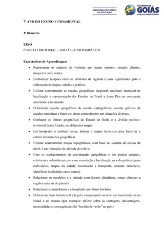 7º ANO DO ENSINO FUNDAMENTAL


1º Bimestre


EIXO
FÍSICO TERRITORIAL – SOCIAL - CARTOGRÁFICO


Expectativas de Aprendizagem
      Representar os espaços de vivência em mapas mentais, croquis, plantas,
       maquetes entre outros
      Estabelecer relações entre os símbolos da legenda e seus significados para a
       elaboração de mapas, tabelas e gráficos
      Utilizar corretamente as escalas geográficas (regional, nacional, mundial) na
       localização e representação dos Estados no Brasil e desse País no continente
       americano e no mundo
      Diferenciar escalas geográficas de escalas cartográficas; escalas gráficas de
       escalas numéricas e fazer uso deste conhecimento em situações diversas.
      Conhecer os limites geográficos do Estado de Goiás e a divisão político-
       territorial desse Estado, em diferentes mapas
      Ler/interpretar e analisar cartas, plantas e mapas temáticos para localizar e
       extrair informações geográficas
      Utilizar corretamente mapas topográficos, com base no sistema de curvas de
       nível, e nas variações de altitude do relevo
      Usar os conhecimentos de coordenadas geográficas e dos pontos cardeais,
       colaterais e subcolaterais para sua orientação e localização na vida prática (guias
       rodoviários, mapas da cidade, locomoção e transporte, orientar endereços,
       identificar localidades entre outros)
      Relacionar os paralelos e a latitude com fatores climáticos, zonas térmicas e
       regiões naturais do planeta
      Relacionar os meridianos e a longitude com fusos horários
      Diferenciar fuso horário real e legal e compreender os diversos fusos horários no
       Brasil e no mundo (por exemplo: refletir sobre as vantagens, desvantagens,
       necessidades e consequências do “horário de verão” no país)
 