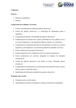 2º Bimestre

Gêneros:

    História em quadrinhos
    Notícias

Compreensão da oralidade e da escrita:

      Leitura e interpretação dos diferentes gêneros discursivos.
      Leitura dos gêneros discursivos e a localização de informações gerais e
       específicas.
      Compreensão da função e da finalidade dos gêneros discursivos.
      Estabelecimento da relação entre o gênero (finalidade do texto, público- alvo) e
       os recursos linguísticos e não linguísticos (figuras, números, etc.) utilizados.
      Compreensão do significado das palavras desconhecidas com base nos recursos
       linguísticos, não linguísticos e nas estruturas gramaticais estudadas nos textos.
      Escuta compreensiva dos gêneros discursivos.
      Escuta compreensiva dos vocábulos do texto no contexto comunicativo.
      Escuta compreensiva de conversas adequadas às situações de interações
       comunicativas.
      Leitura dos gêneros discursivos com ênfase no ritmo, entonação, pausas,
       emoção, etc.
      Compensação de insuficiências na comunicação oral utilizando recursos como a
       mímica, gestos e expressões faciais.
      Identificação de informações implícitas nos gêneros discursivos.

Produção oral e escrita:

      Produção escrita e oral de notícia.
      Apresentação oral sobre as informações contidas nas histórias em quadrinhos.
 