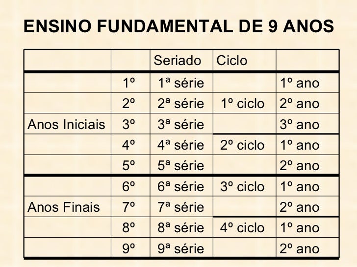 Ensino Fundamental De 9 Anos