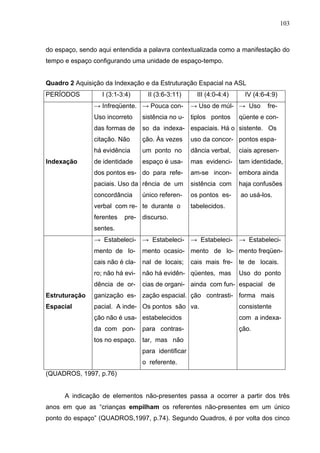 103



do espaço, sendo aqui entendida a palavra contextualizada como a manifestação do
tempo e espaço configurando uma unidade de espaço-tempo.


Quadro 2 Aquisição da Indexação e da Estruturação Espacial na ASL
PERÍODOS          I (3:1-3:4)      II (3:6-3:11)      III (4:0-4:4)     IV (4:6-4:9)
               → Infreqüente. → Pouca con-          → Uso de múl- → Uso         fre-
               Uso incorreto     sistência no u-    tiplos pontos     qüente e con-
               das formas de     so da indexa- espaciais. Há o sistente. Os
               citação. Não      ção. Às vezes      uso da concor- pontos espa-
               há evidência      um ponto no        dância verbal,    ciais apresen-
Indexação      de identidade     espaço é usa-      mas evidenci-     tam identidade,
               dos pontos es- do para refe-         am-se incon-      embora ainda
               paciais. Uso da rência de um         sistência com     haja confusões
               concordância      único referen-     os pontos es-     ao usá-los.
               verbal com re- te durante o          tabelecidos.
               ferentes   pre- discurso.
               sentes.
               → Estabeleci- → Estabeleci- → Estabeleci- → Estabeleci-
               mento de lo-      mento ocasio- mento de lo- mento freqüen-
               cais não é cla-   nal de locais;     cais mais fre- te de locais.
               ro; não há evi-   não há evidên- qüentes, mas          Uso do ponto
               dência de or-     cias de organi- ainda com fun- espacial de
Estruturação   ganização es- zação espacial. ção contrasti- forma mais
Espacial       pacial. A inde- Os pontos são va.                      consistente
               ção não é usa- estabelecidos                           com a indexa-
               da com pon-       para contras-                        ção.
               tos no espaço. tar, mas não
                                 para identificar
                                 o referente.
(QUADROS, 1997, p.76)


      A indicação de elementos não-presentes passa a ocorrer a partir dos três
anos em que as “crianças empilham os referentes não-presentes em um único
ponto do espaço” (QUADROS,1997, p.74). Segundo Quadros, é por volta dos cinco
 