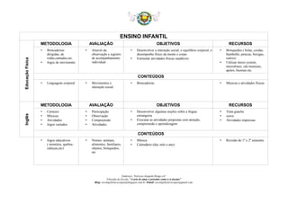 ENSINO INFANTIL
EducaçãoFísica
METODOLOGIA AVALIAÇÃO OBJETIVOS RECURSOS
• Brincadeiras
dirigidas, de
rodas,cantadas,etc.
• Jogos de movimento
• Através da
observação e registro
de acompanhamento
individual
• Desenvolver a interação social, o equilíbrio corporal, o
desempenho físico da mente e corpo.
• Estimular atividades físicas saudáveis
• Brinquedos ( bolas, cordas,
bambolês, petecas, bexigas,
outros)
• Utilizar micro system,
microfones, cds musicais,
apitos, buzinas etc.
CONTEÚDOS
• Linguagem corporal • Movimentos e
interação social
• Brincadeiras • Músicas e atividades físicas
Inglês
METODOLOGIA AVALIAÇÃO OBJETIVOS RECURSOS
• Cartazes
• Músicas
• Atividades
• Jogos variados
• Participação
• Observação
• Compreensão
• Atividades
• Desenvolver algumas noções sobre a língua
estrangeira.
• Executar as atividades propostas com atenção,
compreensão e aprendizagem
• Tinta guache
• xerox
• Atividades impressas
CONTEÚDOS
• Jogos educativos
( memória, quebra-
cabeças,etc)
• Nomes: animais,
alimentos, familiares,
objetos, brinquedos,
etc
• Música
• Calendário (dia, mês e ano)
• Revisão do 1º e 2º semestre
Endereço: Travessa Joaquim Braga s/n°
Filosofia da Escola: “A arte de amar o próximo como a si mesmo”
Blog: escolaprfranciscopaz@blogspot.com.br /Email: escolaprfranciscopaz@gmail.com
 