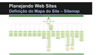 Planejando Web Sites
Definição do Mapa do Site – Sitemap

 