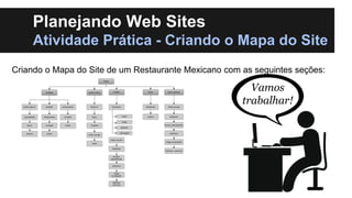 Planejando Web Sites
Atividade Prática - Criando o Mapa do Site
Criando o Mapa do Site de um Restaurante Mexicano com as seguintes seções:

Vamos
trabalhar!

 