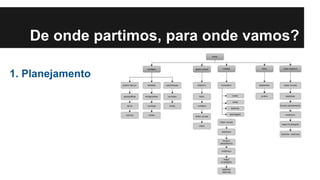 De onde partimos, para onde vamos?
1. Planejamento

 