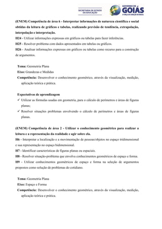 (ENEM) Competência de área 6 - Interpretar informações de natureza científica e social
obtidas da leitura de gráficos e tabelas, realizando previsão de tendência, extrapolação,
interpolação e interpretação.
H24 - Utilizar informações expressas em gráficos ou tabelas para fazer inferências.
H25 - Resolver problema com dados apresentados em tabelas ou gráficos.
H26 - Analisar informações expressas em gráficos ou tabelas como recurso para a construção
de argumentos.


 Tema: Geometria Plana
 Eixo: Grandezas e Medidas
 Competência: Desenvolver o conhecimento geométrico, através da visualização, medição,
    aplicação teórica e prática.


 Expectativas de aprendizagem
  Utilizar as fórmulas usadas em geometria, para o cálculo de perímetros e áreas de figuras
    planas;
  Resolver situações problemas envolvendo o cálculo de perímetros e áreas de figuras
    planas.


(ENEM) Competência de área 2 - Utilizar o conhecimento geométrico para realizar a
leitura e a representação da realidade e agir sobre ela.
H6 - Interpretar a localização e a movimentação de pessoas/objetos no espaço tridimensional
e sua representação no espaço bidimensional.
H7 - Identificar características de figuras planas ou espaciais.
H8 - Resolver situação-problema que envolva conhecimentos geométricos de espaço e forma.
H9 - Utilizar conhecimentos geométricos de espaço e forma na seleção de argumentos
propostos como solução de problemas do cotidiano.


 Tema: Geometria Plana
 Eixo: Espaço e Forma
 Competência: Desenvolver o conhecimento geométrico, através da visualização, medição,
    aplicação teórica e prática.
 