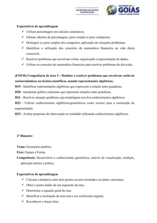 Expectativas de aprendizagem
      Utilizar porcentagem em cálculos estatísticos;
      Efetuar cálculos de porcentagem, juros simples e juros compostos;
      Distinguir os juros simples dos compostos, aplicando em situações problemas;
      Identificar a utilização dos conceitos da matemática financeira na vida diária
         comercial;
      Resolver problemas que envolvam coleta, organização e representação de dados;
      Utilizar os conceitos de matemática financeira para resolver problemas do dia-a-dia.


(ENEM) Competência de área 5 - Modelar e resolver problemas que envolvem variáveis
socioeconômicas ou técnico-científicas, usando representações algébricas.
H19 - Identificar representações algébricas que expressem a relação entre grandezas.
H20 - Interpretar gráfico cartesiano que represente relações entre grandezas.
H21 - Resolver situação-problema cuja modelagem envolva conhecimentos algébricos.
H22 - Utilizar conhecimentos algébricos/geométricos como recurso para a construção de
argumentação.
H23 - Avaliar propostas de intervenção na realidade utilizando conhecimentos algébricos.




 2° Bimestre


 Tema: Geometria analítica
 Eixo: Espaço e Forma
 Competência: Desenvolver o conhecimento geométrico, através da visualização, medição,
    aplicação teórica e prática.


 Expectativas de aprendizagem
      Calcular a distância entre dois pontos na reta orientada e no plano cartesiano;
      Obter o ponto médio de um segmento de reta;
      Determinar a equação geral da reta;
      Identificar a inclinação de uma reta e seu coeficiente angular;
      Reconhecer e traçar retas;
 