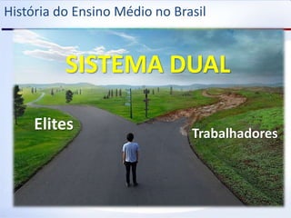 História do Ensino Médio no Brasil
Elites Trabalhadores
SISTEMA DUAL
 