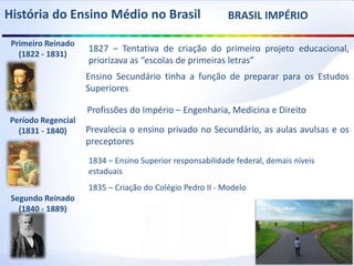 História do Ensino Médio no Brasil BRASIL IMPÉRIO
Primeiro Reinado
(1822 - 1831)
Período Regencial
(1831 - 1840)
Segundo Reinado
(1840 - 1889)
Profissões do Império – Engenharia, Medicina e Direito
Prevalecia o ensino privado no Secundário, as aulas avulsas e os
preceptores
1827 – Tentativa de criação do primeiro projeto educacional,
priorizava as “escolas de primeiras letras”
Ensino Secundário tinha a função de preparar para os Estudos
Superiores
1834 – Ensino Superior responsabilidade federal, demais níveis
estaduais
1835 – Criação do Colégio Pedro II - Modelo
 