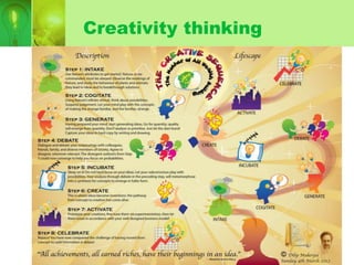 Creativity thinking
 
