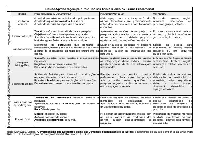 Metodologia ensino Metodologia ensino
